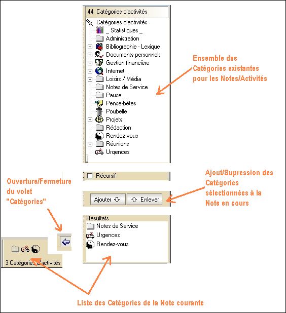 Explication commenté de la classification des catégories de notes et activités