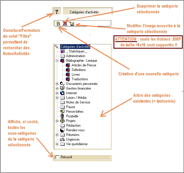 Explication pour Ajouter, modifier, supprimer des catégories